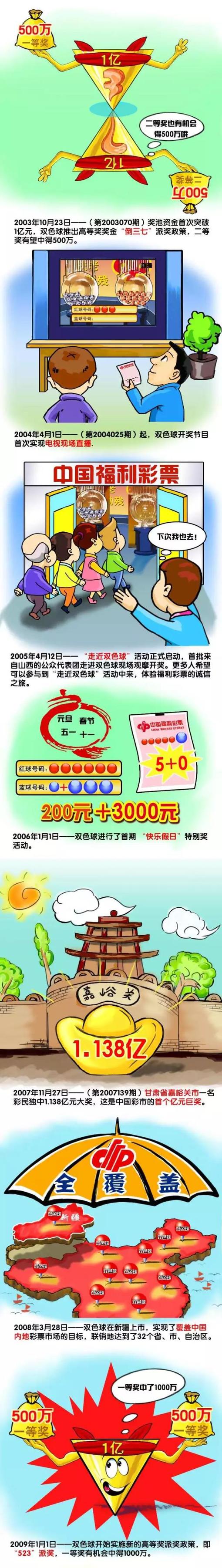 2021年夏窗菲奥利奇自由身加盟奥西耶克，本赛季他为奥西耶克出战15场比赛，打进2球助攻1次。